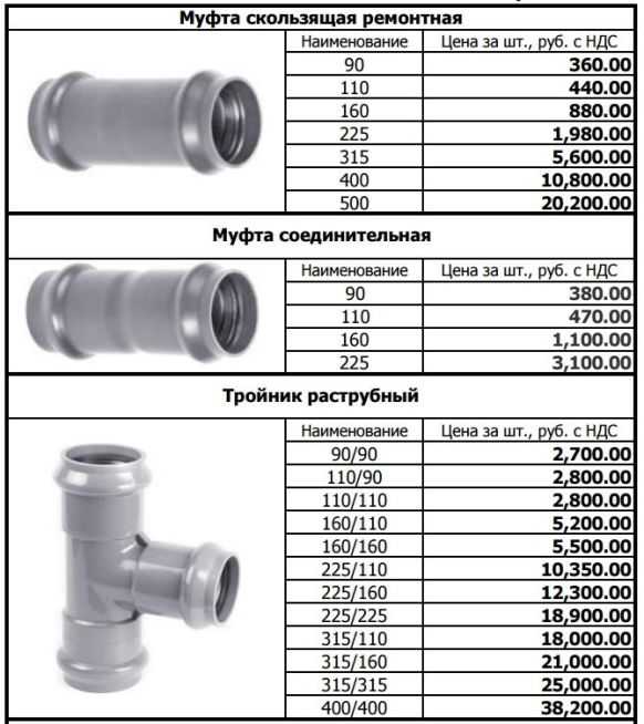 Как выбрать правильные полиэтиленовые трубы для канализации: характеристики и разновидности + тонкости монтажа