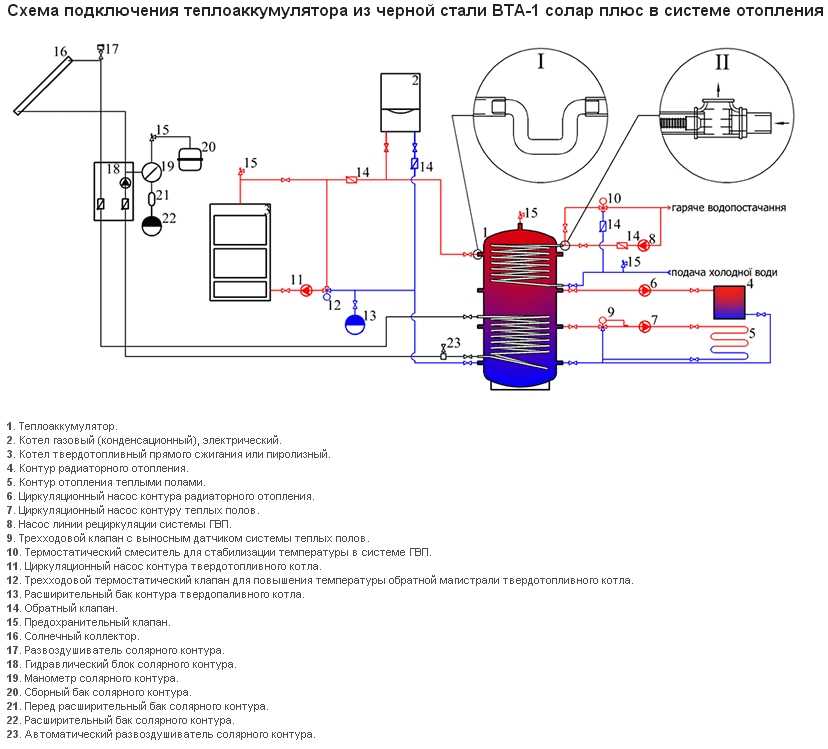 Теплоаккумулятор для отопления — описание системы и особенности ее применения в частном доме. как сделать теплоаккумулятор и утеплить его своими руками