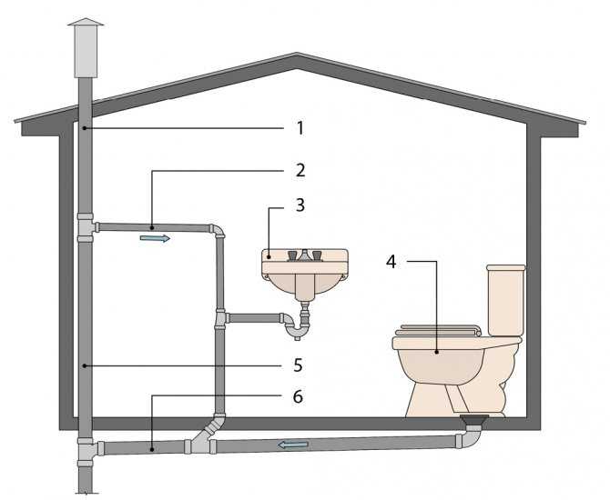 Монтаж канализации в частном доме – правила, проектирование, установка канализационных труб, сантехники, основные этапы работ, особенности