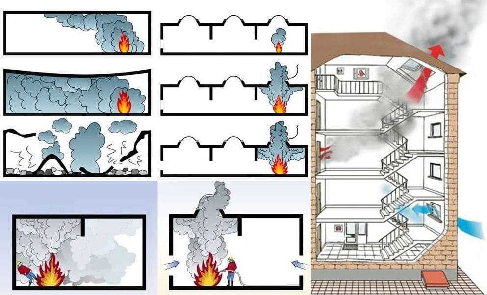 Тактическая вентиляция при пожаротушении: действия на пожаре