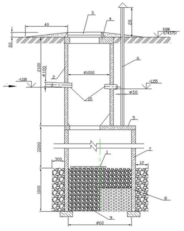Смотровой колодец для канализации — назначение и виды, особенности конструкции и установки
