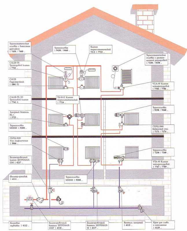 Как работает система отопления в многоквартирном доме: схемы трубных разводок