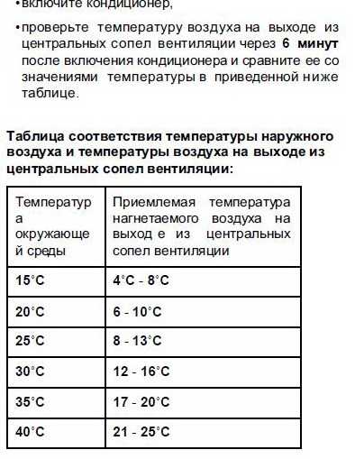 Как установить оптимальную температуру на кондиционере в помещении при жаркой погоде