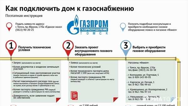 Тарифы на газ в московской области с 1 июля 2020 года
