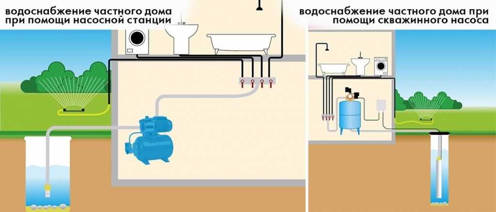 Давление воды в водопроводе: определение нормы + как повысить