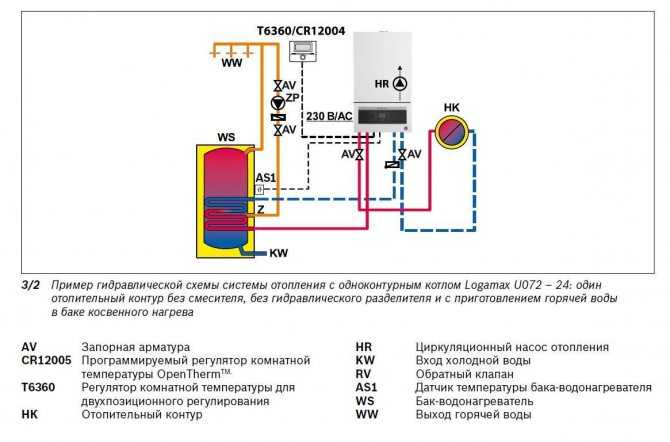 Электрические водонагреватели: классификация оборудования по различным параметрам + лучшие производители
