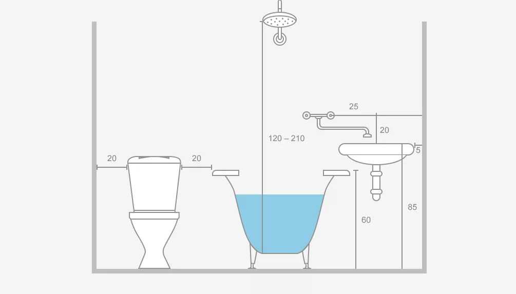 Высота раковины в ванной комнате: как сделать всем удобно