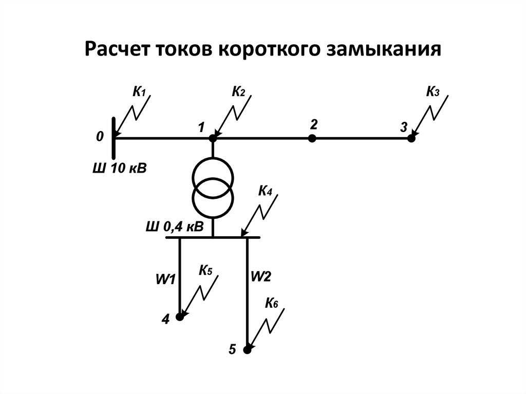 Пример расчета тока трехфазного к.з. в сети 0,4 кв