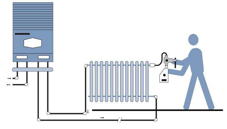 Промывка системы отопления в многоквартирном доме: средства, технология, инструкция, видео и фото