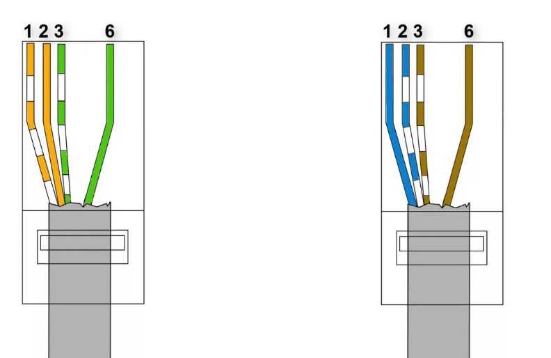 Подключение интернет розетки - 3 ошибки, схема подключения по цветам для розеток rj 45