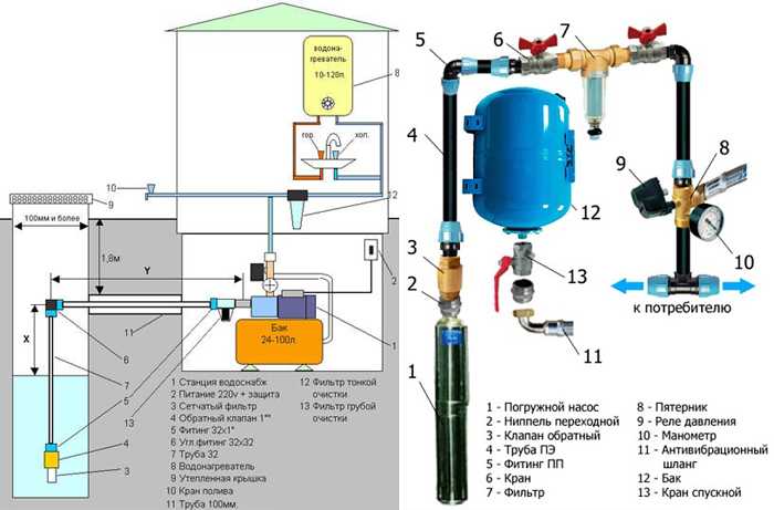 Как нормализовать давление воды в водопроводе