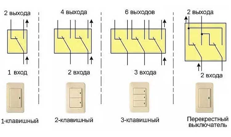 Как подключить трехклавишный выключатель вместо двухклавишного выключателя