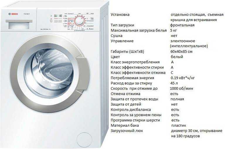 Класс стирки в стиральных машинах: какой лучше