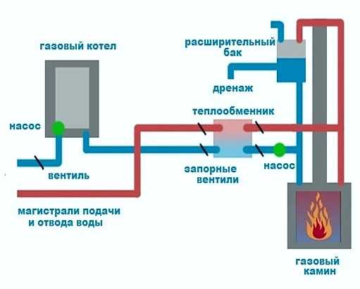 Устройство и принцип работы водородного котла отопления