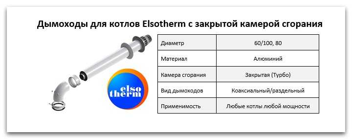 Обмерзает коаксиальный дымоход. Elsotherm котел дымоход. Трубка подачи Элсотерм. Как почистить дымоход котла Елсотерм. Как почистить дымоход котла Элсотерм.