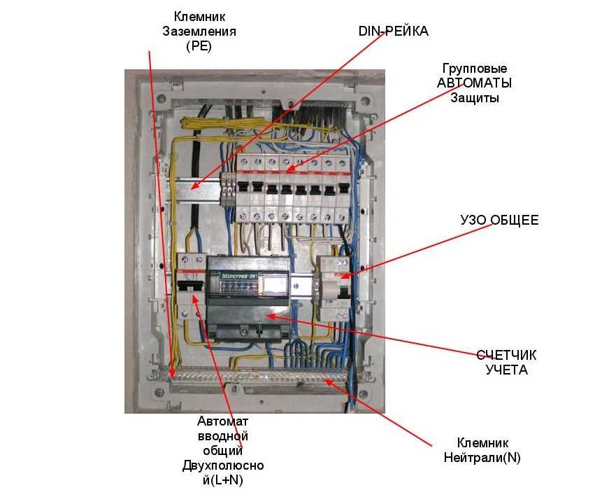 Ящик для счетчика электроэнергии в квартире: как выбрать и установить бокс для электросчетчика и автоматов