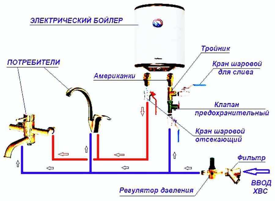 Как правильно подключить проточный или накопительный водонагреватель к водопроводу и электросети, схема, первый запуск