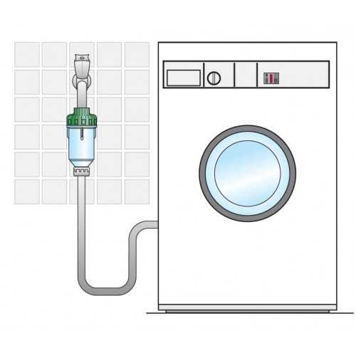 Фильтр для стиральной машины: типы, выбор, способы установки