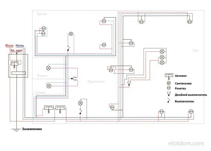Электропроводка в доме своими руками – пошаговая схема разводки и монтажа электрики