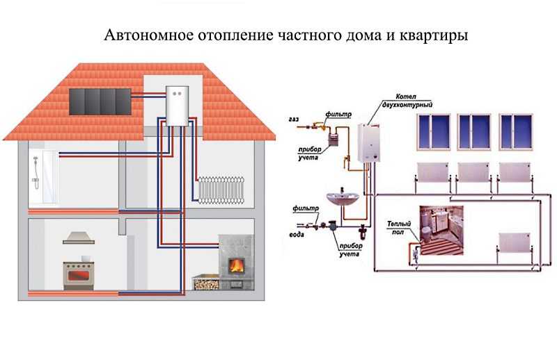 Система автономного отопления многоквартирного дома