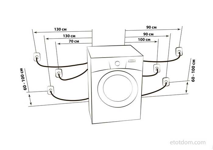 Розетка для стиральной машины в ванной: принципы установки