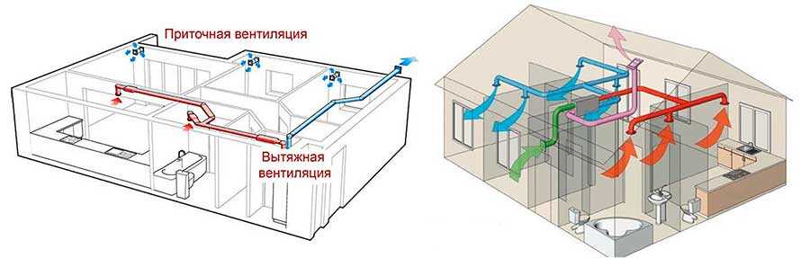 Обустройство вентиляции на потолок: виды вентиляционных систем и особенности их обустройства