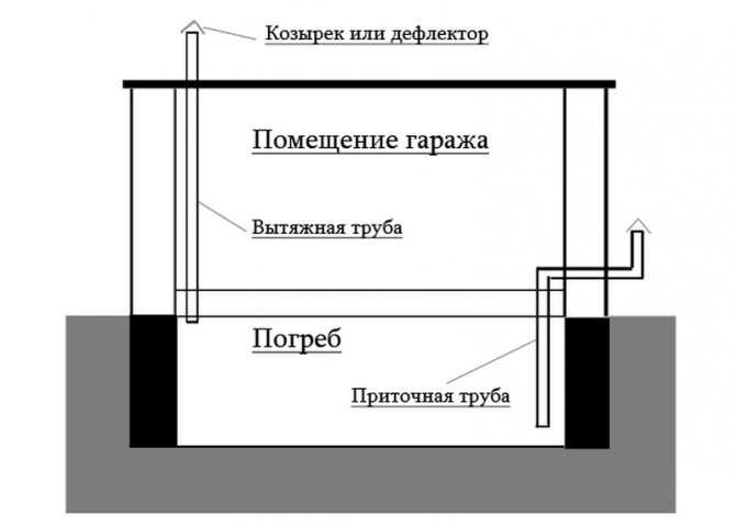 Как спроектировать коммуникации цокольного этажа дома | погреб-подвал