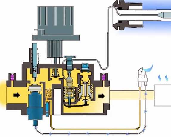 Настройка газового котла: регулировка мощности, как отрегулировать давление, регулируем краном подачи газа