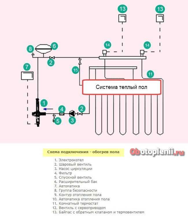 Схема отопления с электрокотлом