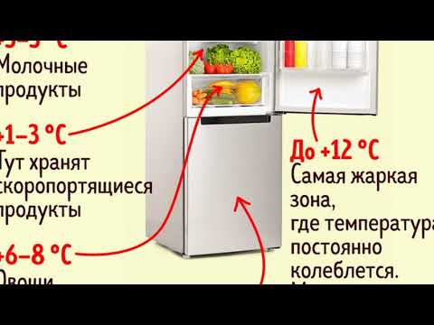 Какая температура должна быть в холодильнике, чтобы не переморозить?