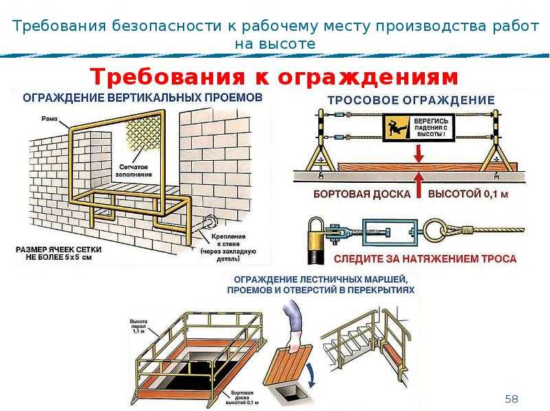 Установка воздуховодов и систем вентиляции в москве