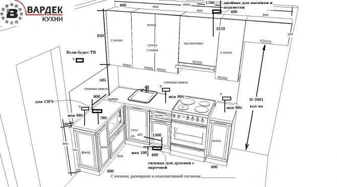 Расположение розеток на кухне: схема с размерами, стандартная высота от пола, для встраиваемой техники