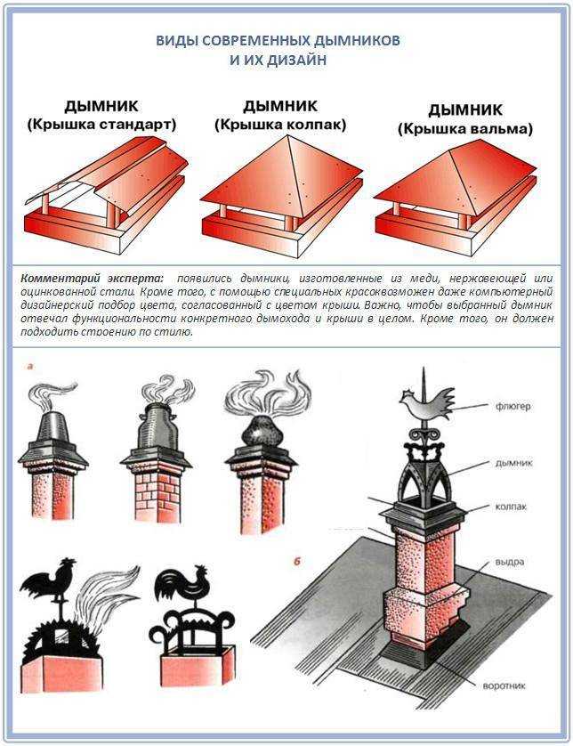 Принципы установки дефлектора на дымоход