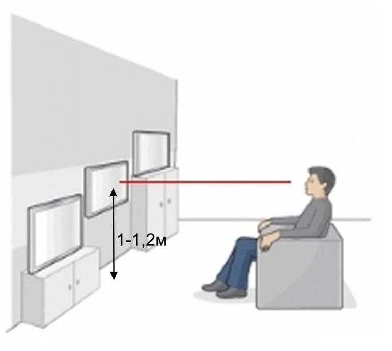 Как повесить телевизор на стену своими руками - подробная инструкция, рейтинг 7 лучших кронштейнов