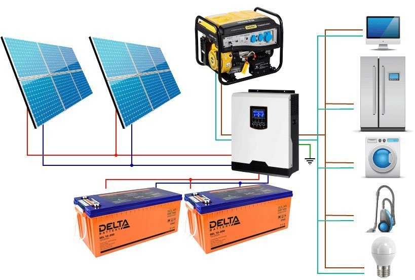 Инвертор для солнечных батарей: виды техники для преобразования тока