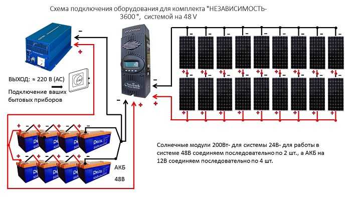 ✅ особенности монтажа и обслуживания солнечных батарей - vse-rukodelie.ru