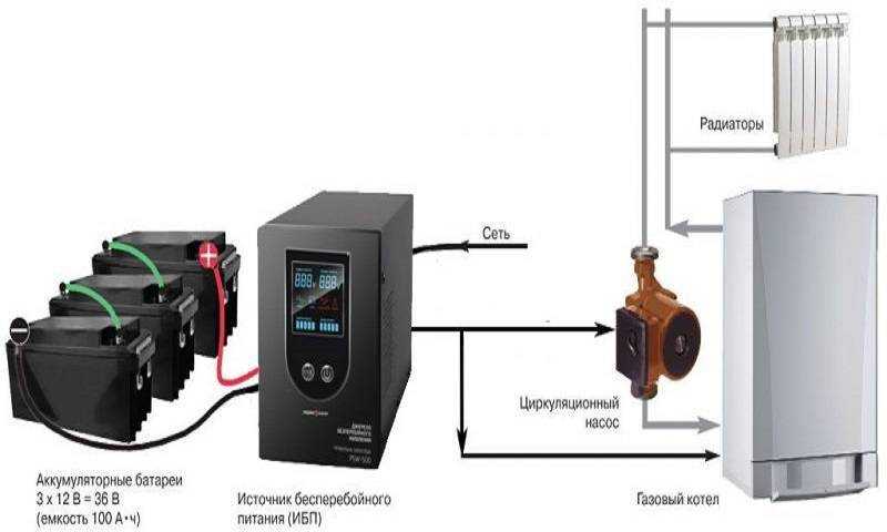 Выбор источника бесперебойного электропитания для системы отопления загородного дома