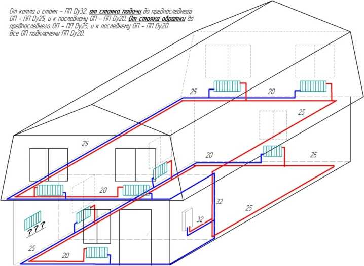 Схема отопления частного дома с газовым котлом. нюансы и особенности установки