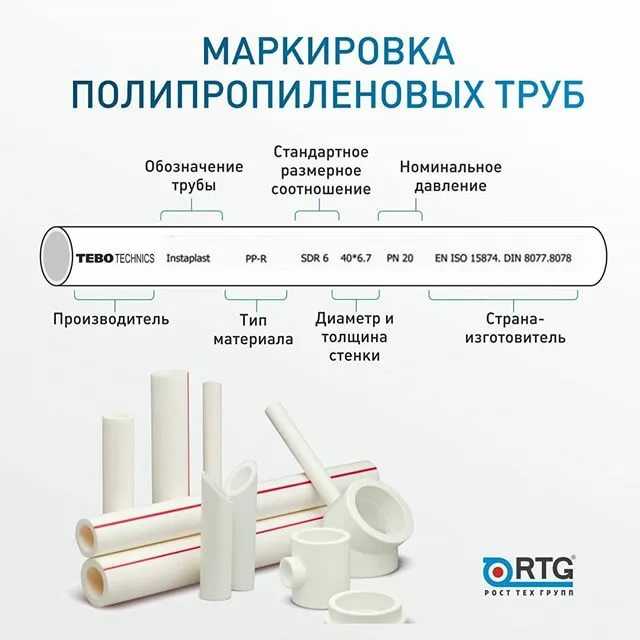 Полипропиленовые трубы для отопления диаметры таблица - трубы и сантехника
