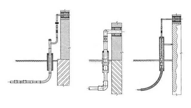Прокладка газопровода в футляре через стену: особенности ввода в дом газовой трубы