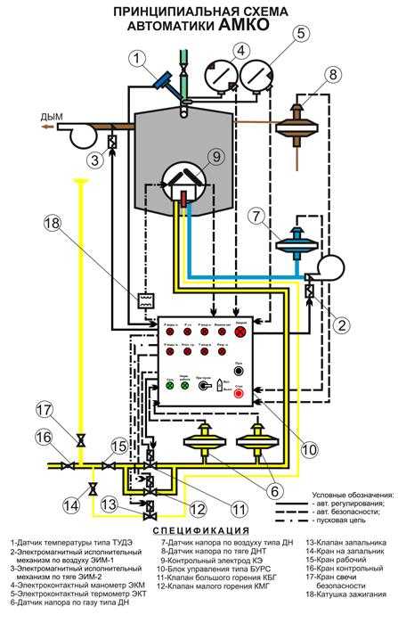 Как отрегулировать термопару в газовом котле? - отопление и водоснабжение - нюансы, которые надо знать