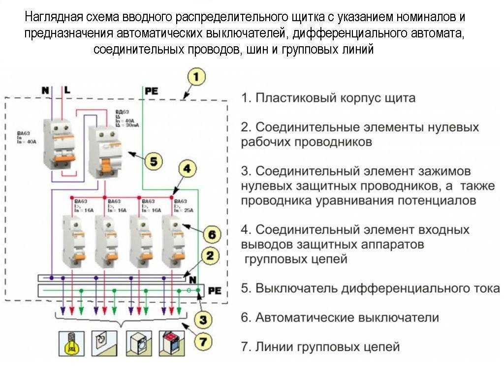 Уличный ящик для учета электроэнергии – классификация и критерии выбора