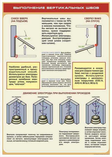 Как варить электродом: от простого к сложному