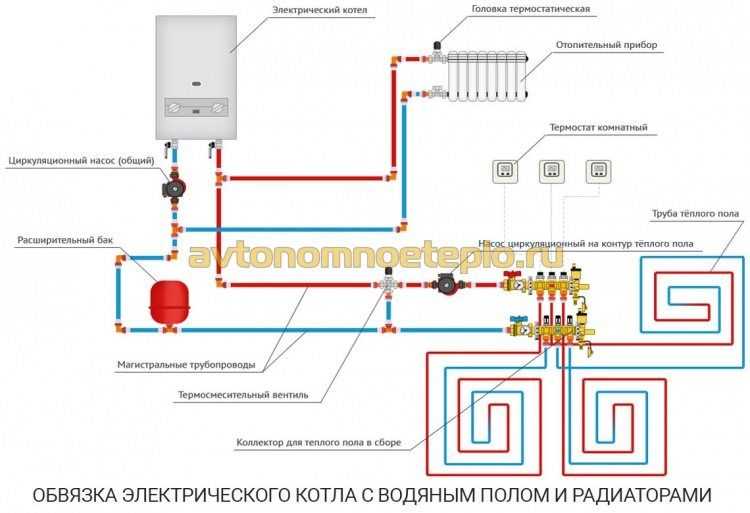 Схемы подключения электрического и твердотопливного котла - tokzamer.ru
