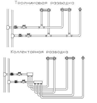 Разводка канализации: составление схемы, выбор труб и этапы монтажа