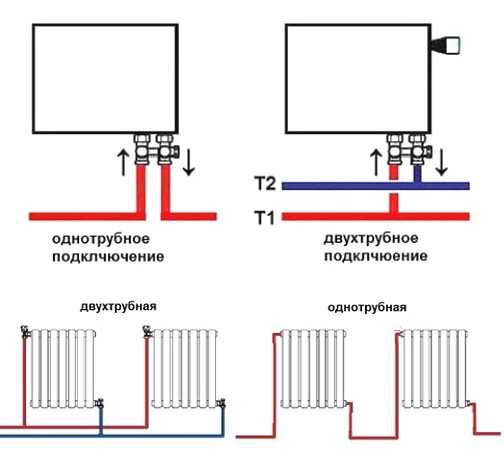 Подключение радиаторов отопления – основные схемы, способы и нестандартные варианты подсоединения своими руками (130 фото)