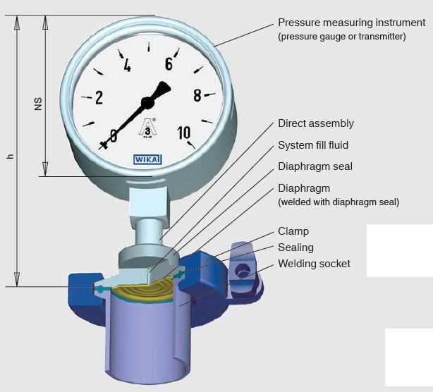 Давление в системе отопления: как повысить давление когда оно падает