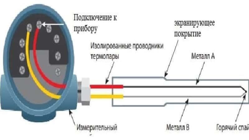 Что такое термопара для газового котла — принцип работы, устройство, порядок замены