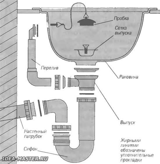 Гидрозатвор для канализации своими руками для бани и в ванной