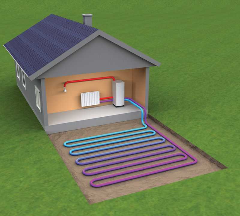 Геотермальное отопление дома своими руками, термальная система, тепло, принцип работы геотермального котла загородного дома от скважины